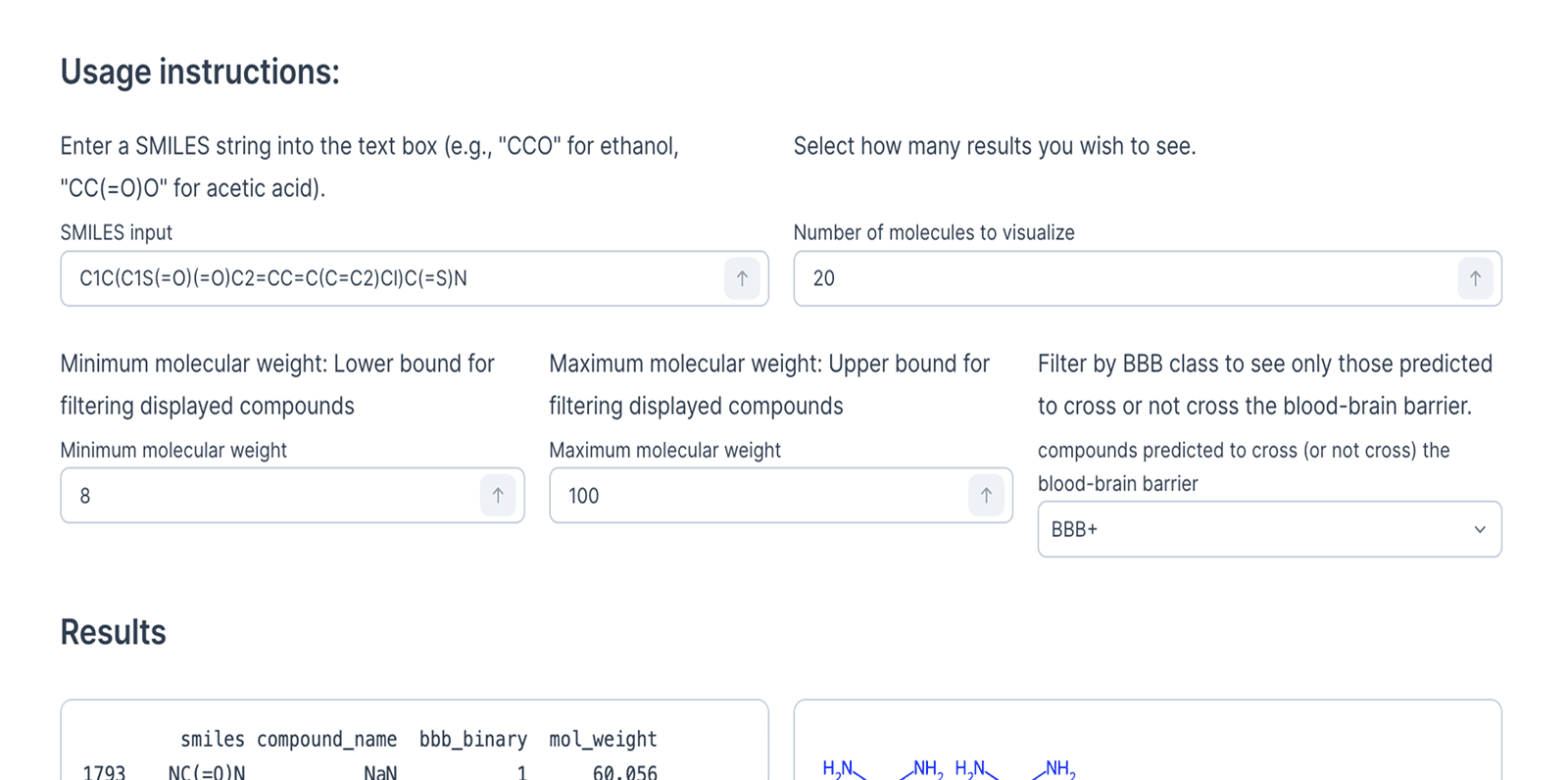 Drug discovery chart