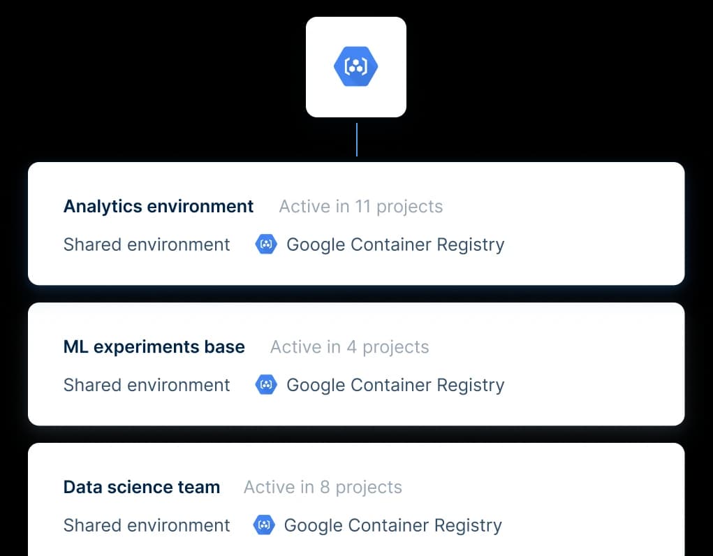 Illustration of Google Container Registry usage in Deepnote