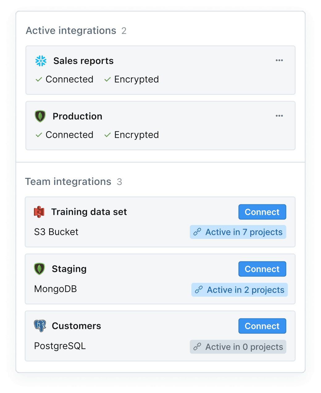 Snowflake, MongoDB, PostgreSQL and an Amazon S3 bucket connected to a Deepnote project as integrations