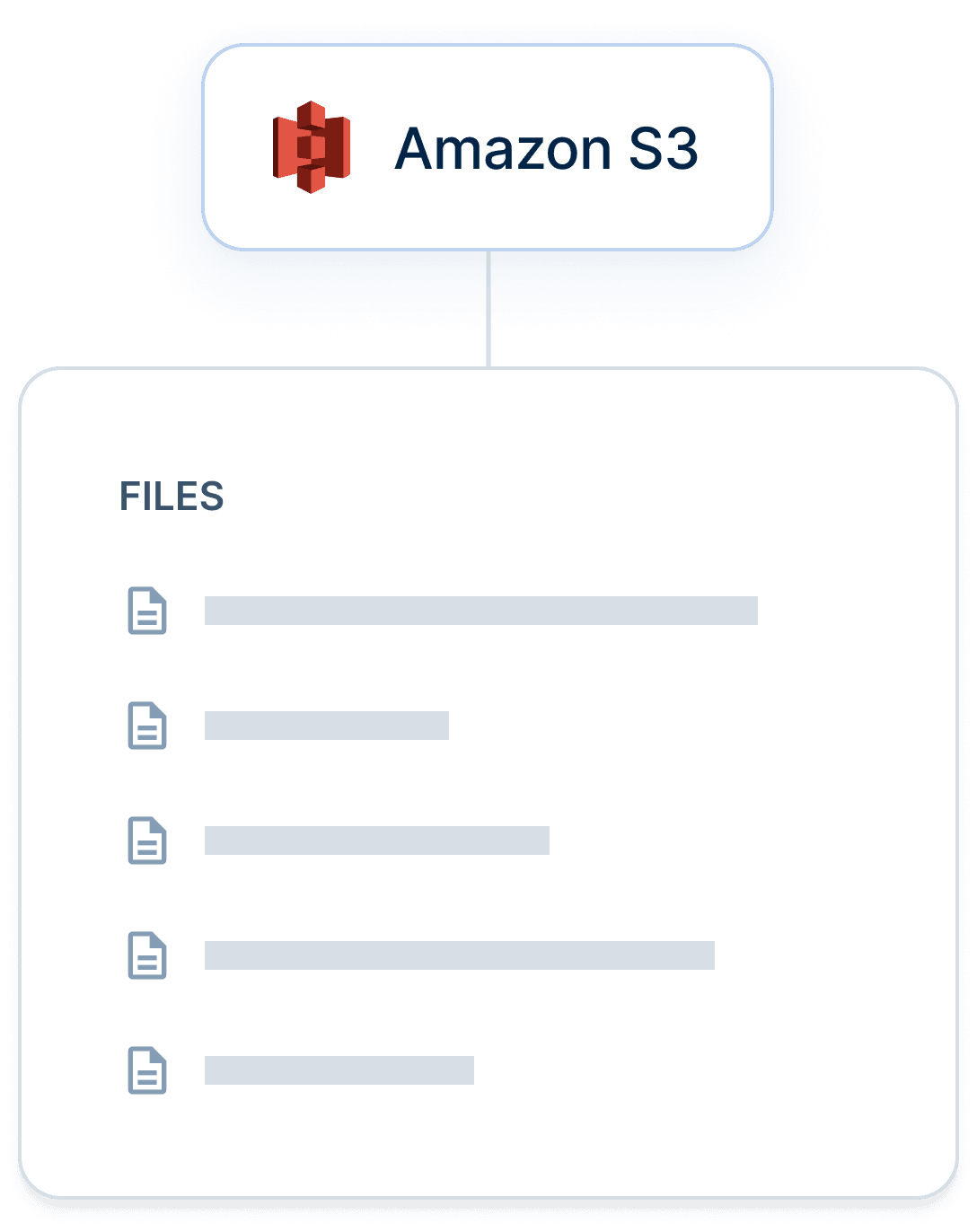 Amazon S3 illustration