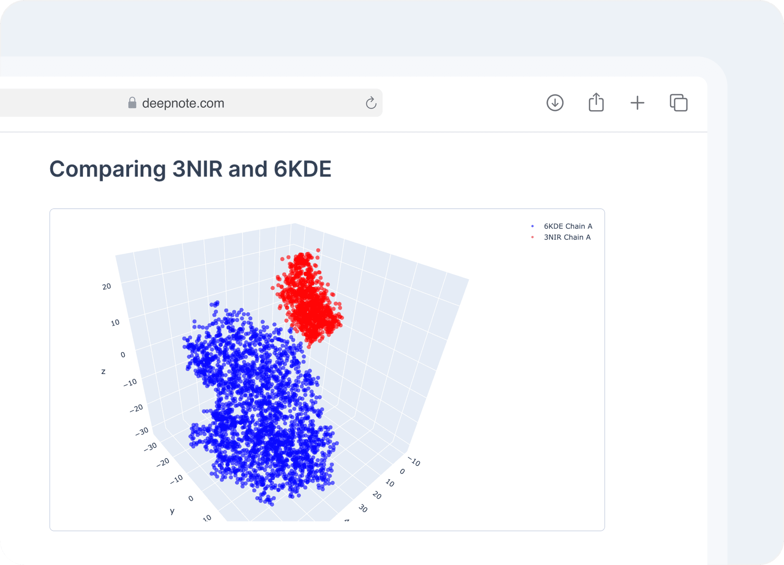 Preclinical modeling illustration