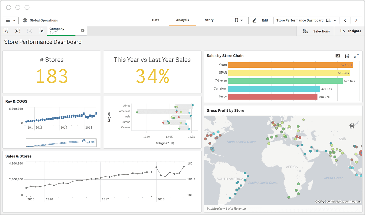 A screenshot of Qlik