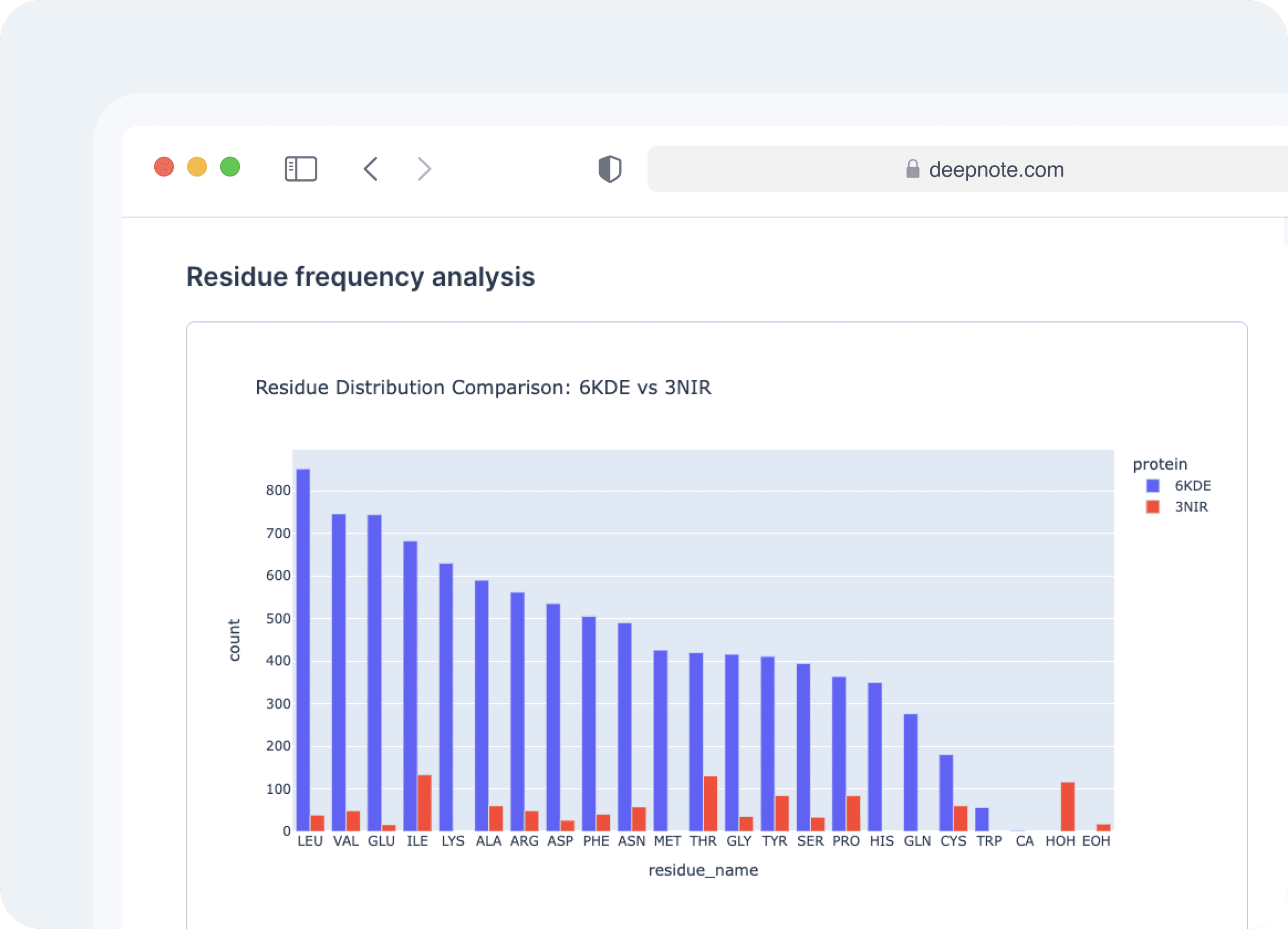 Safety and real‑world evidence illustration