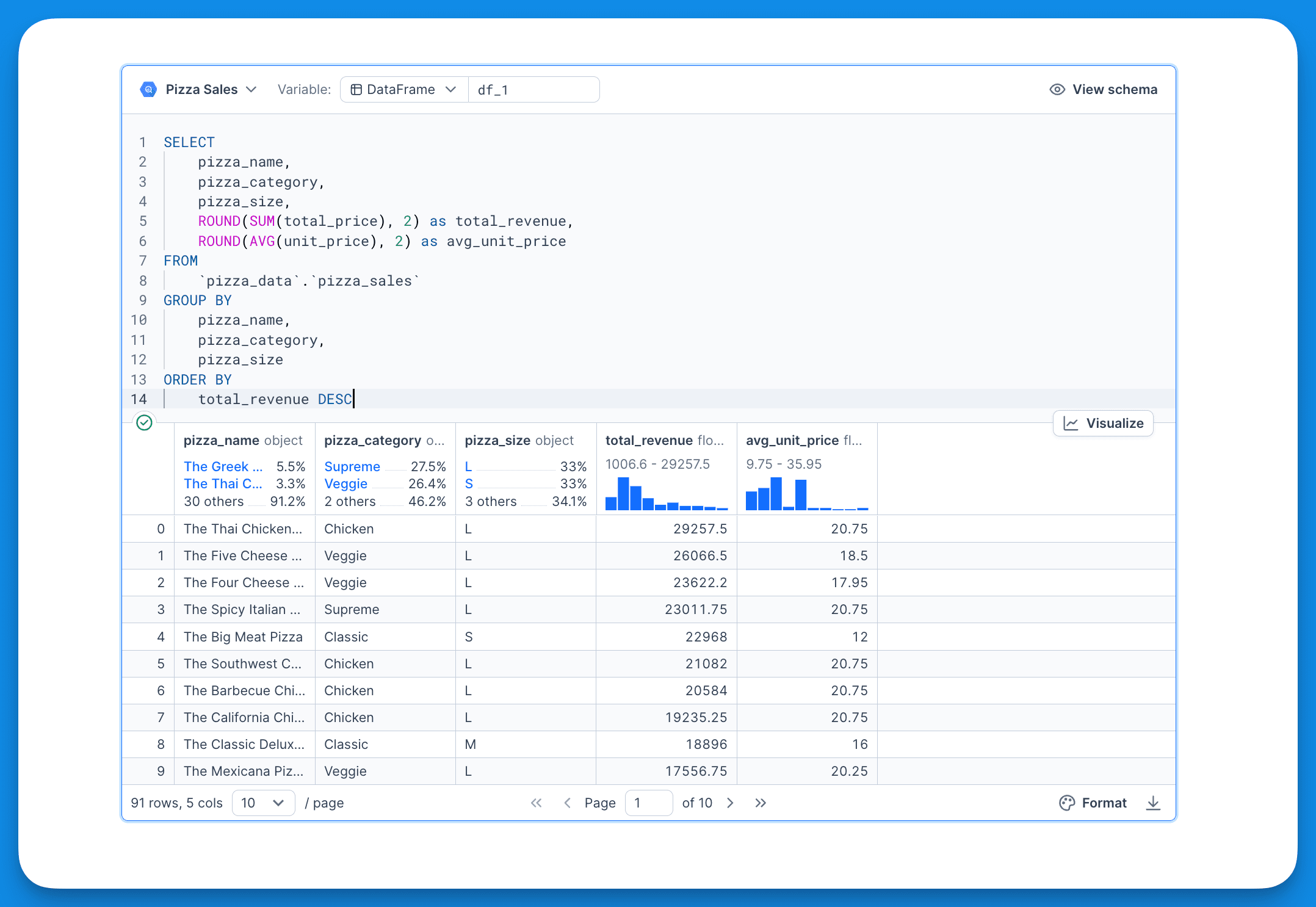SQL block