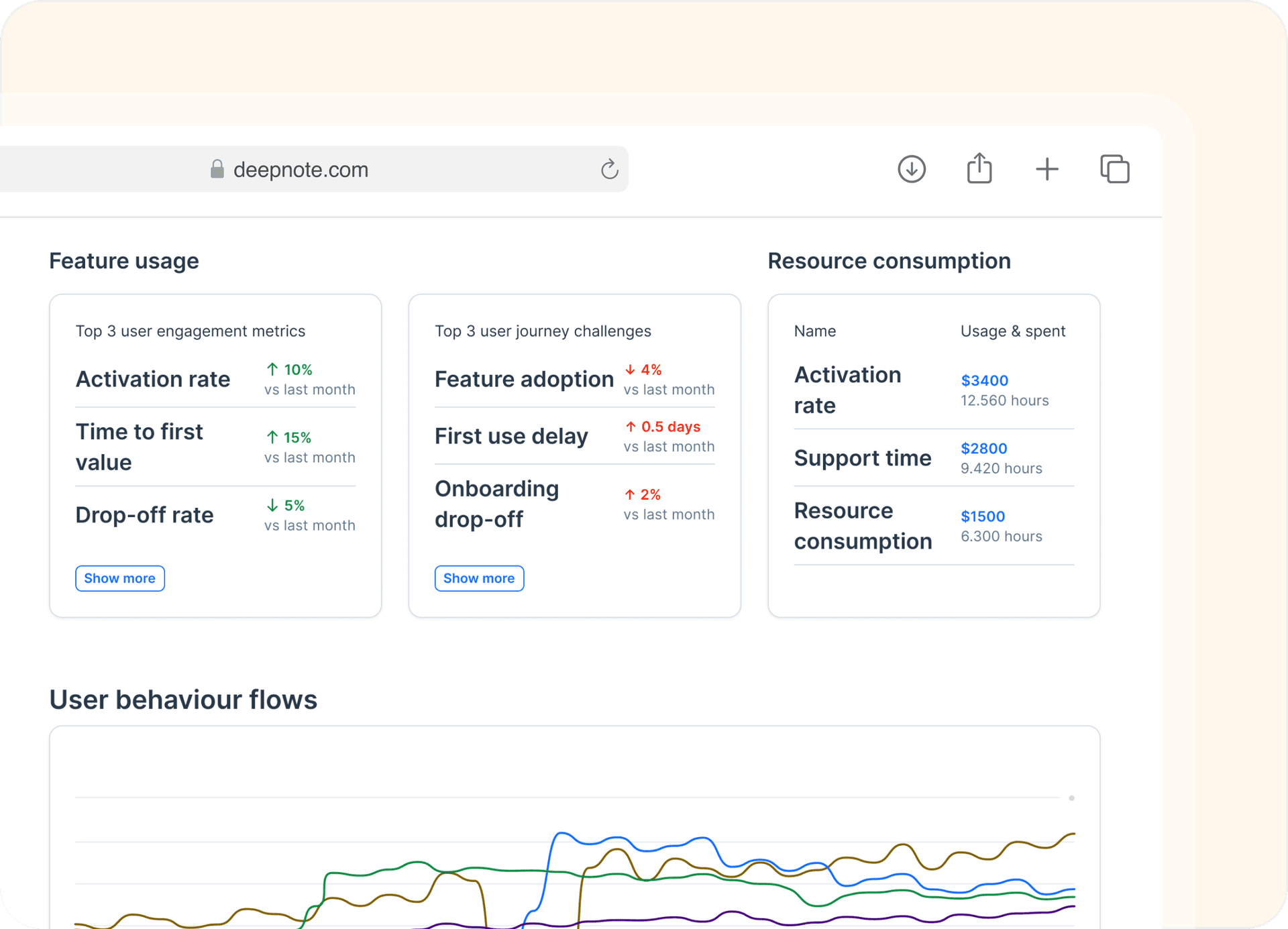 Build & test in hours