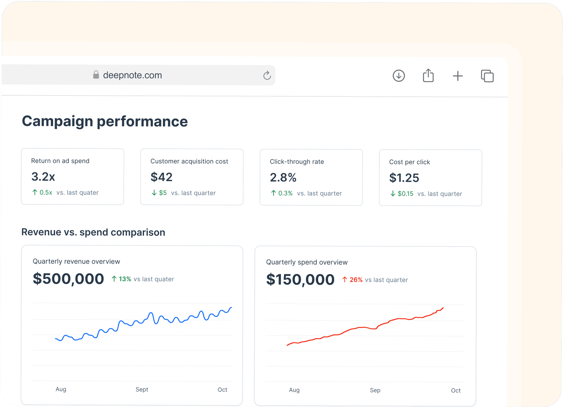 Measure what matters