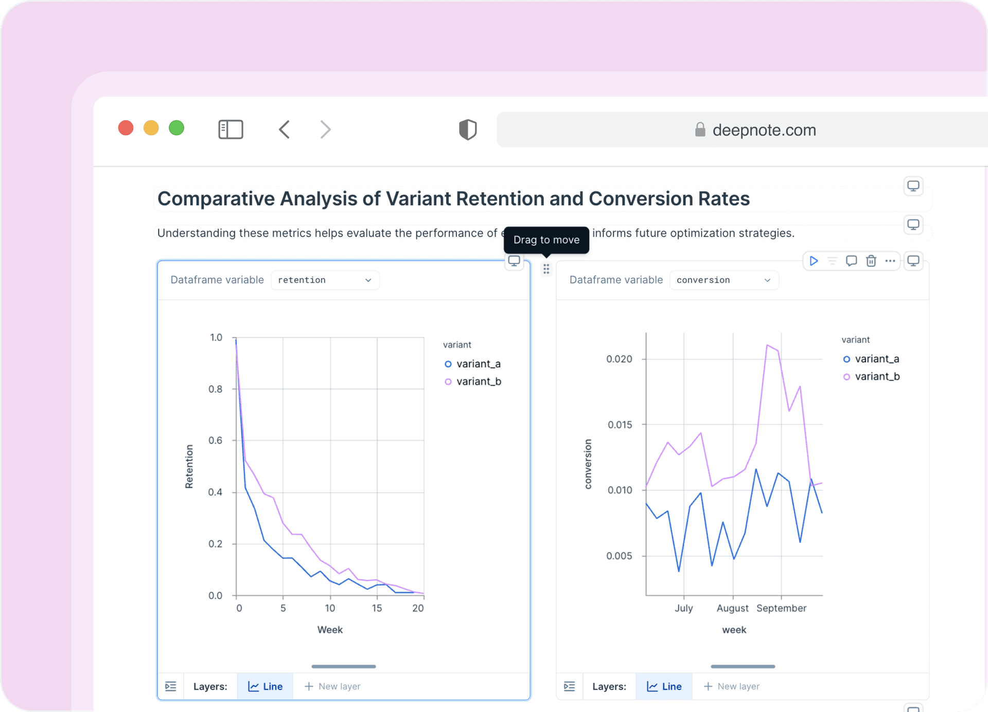 Tailor-make dashboards