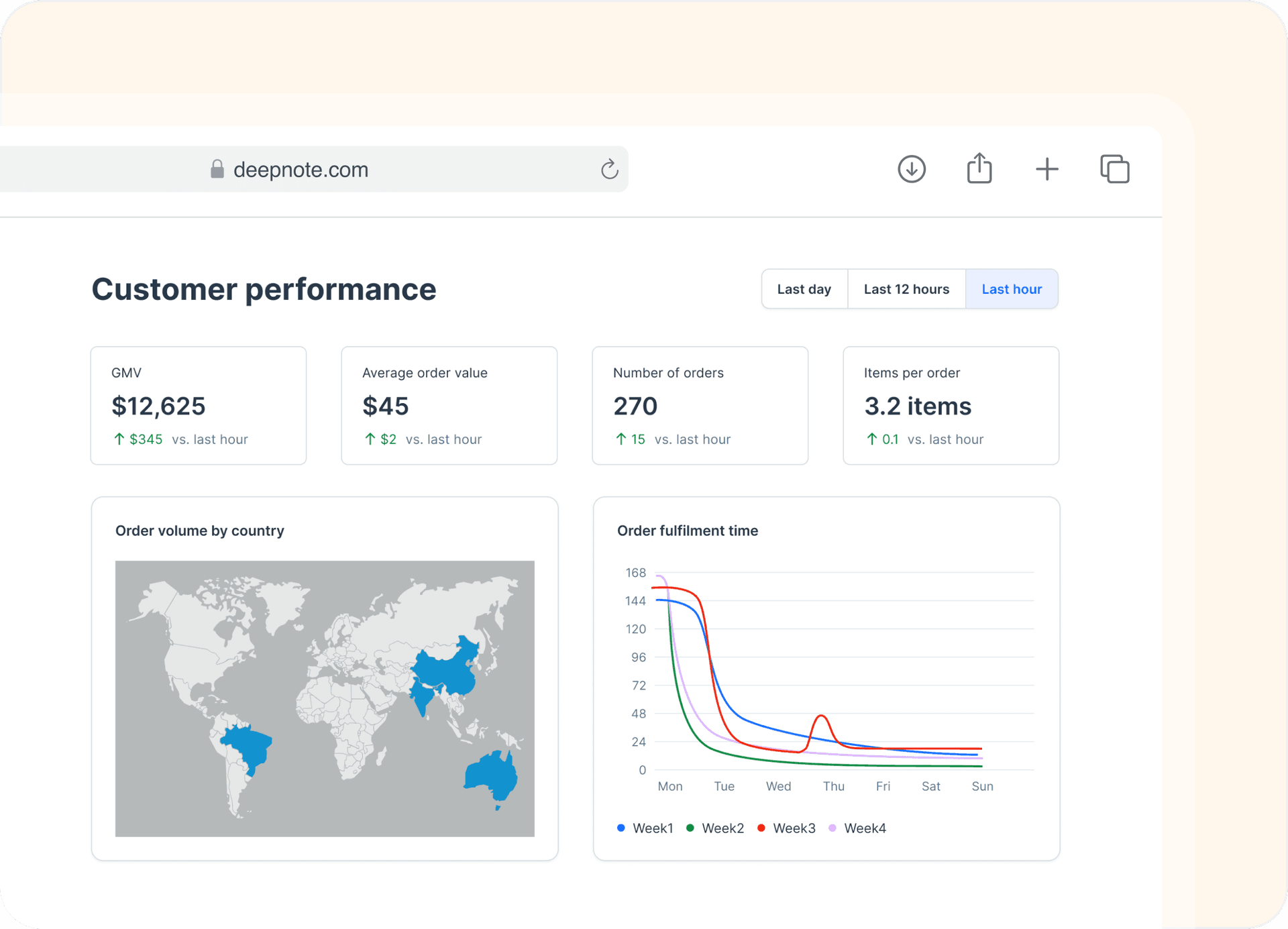 Drive engagement with targeted insights
