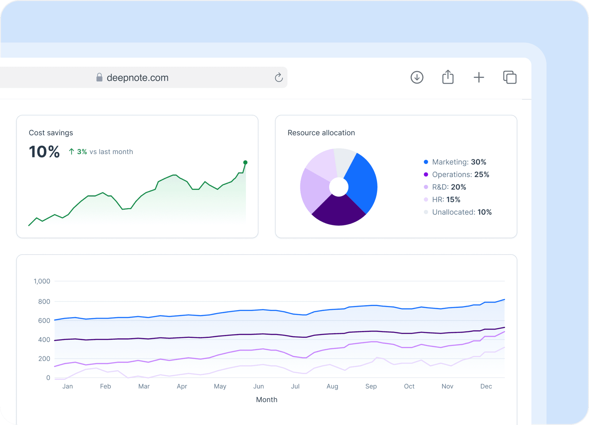 Ship with confidence