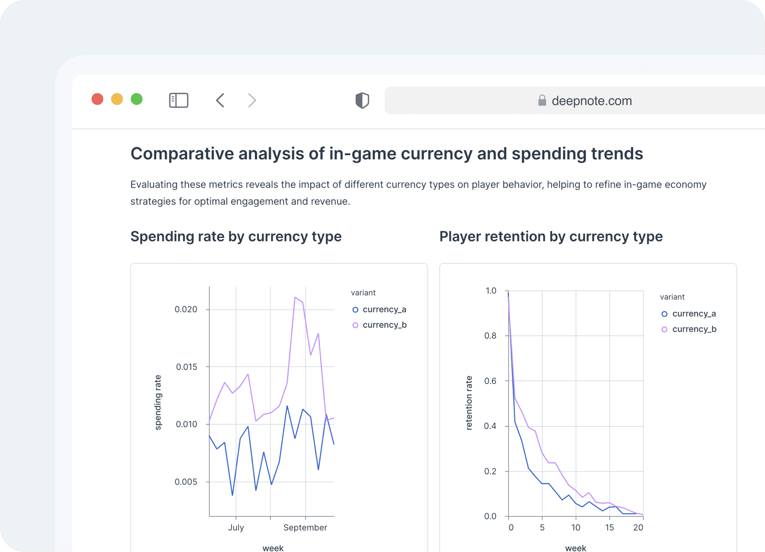 AB testing illustration