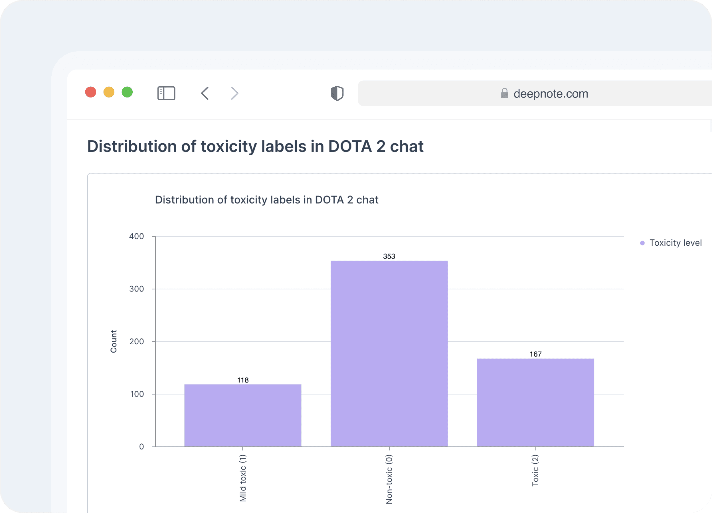 Community sentiment illustration