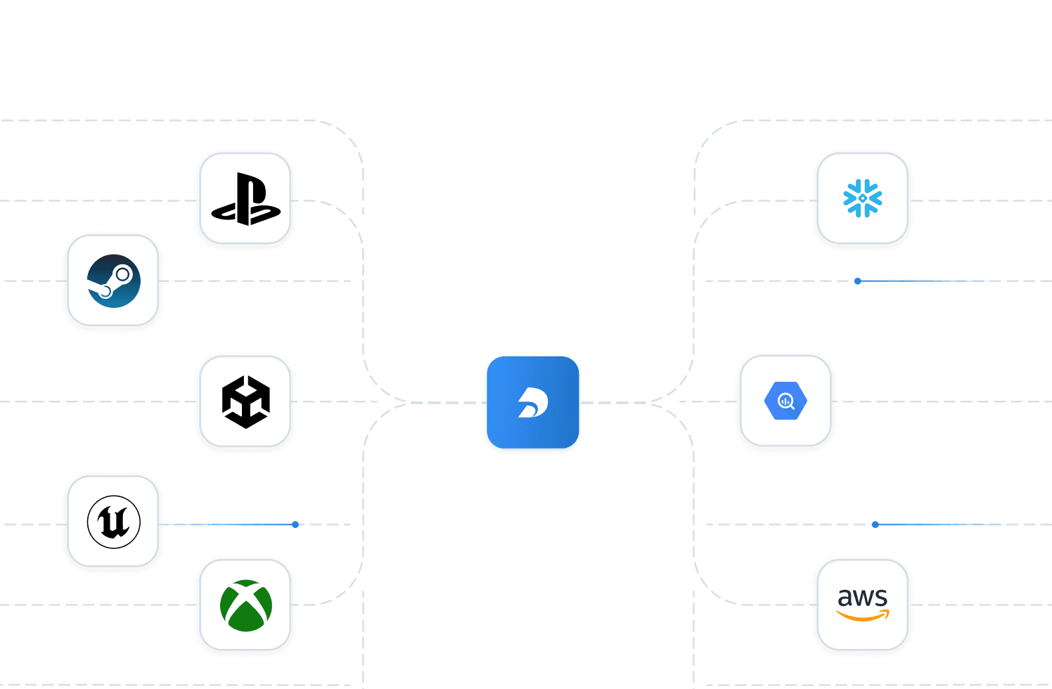 Built-in data connectivity illustration