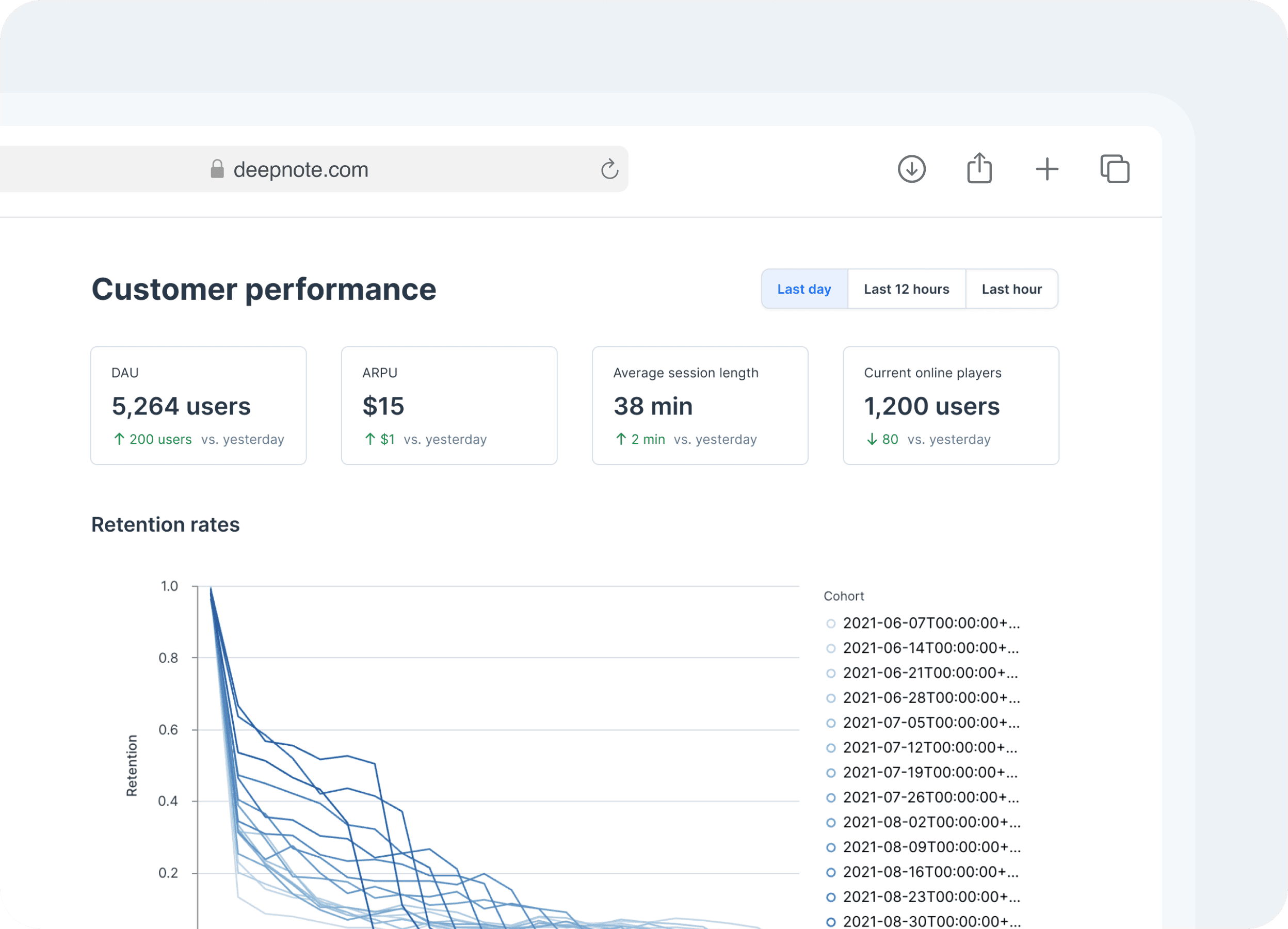 Game balance illustration