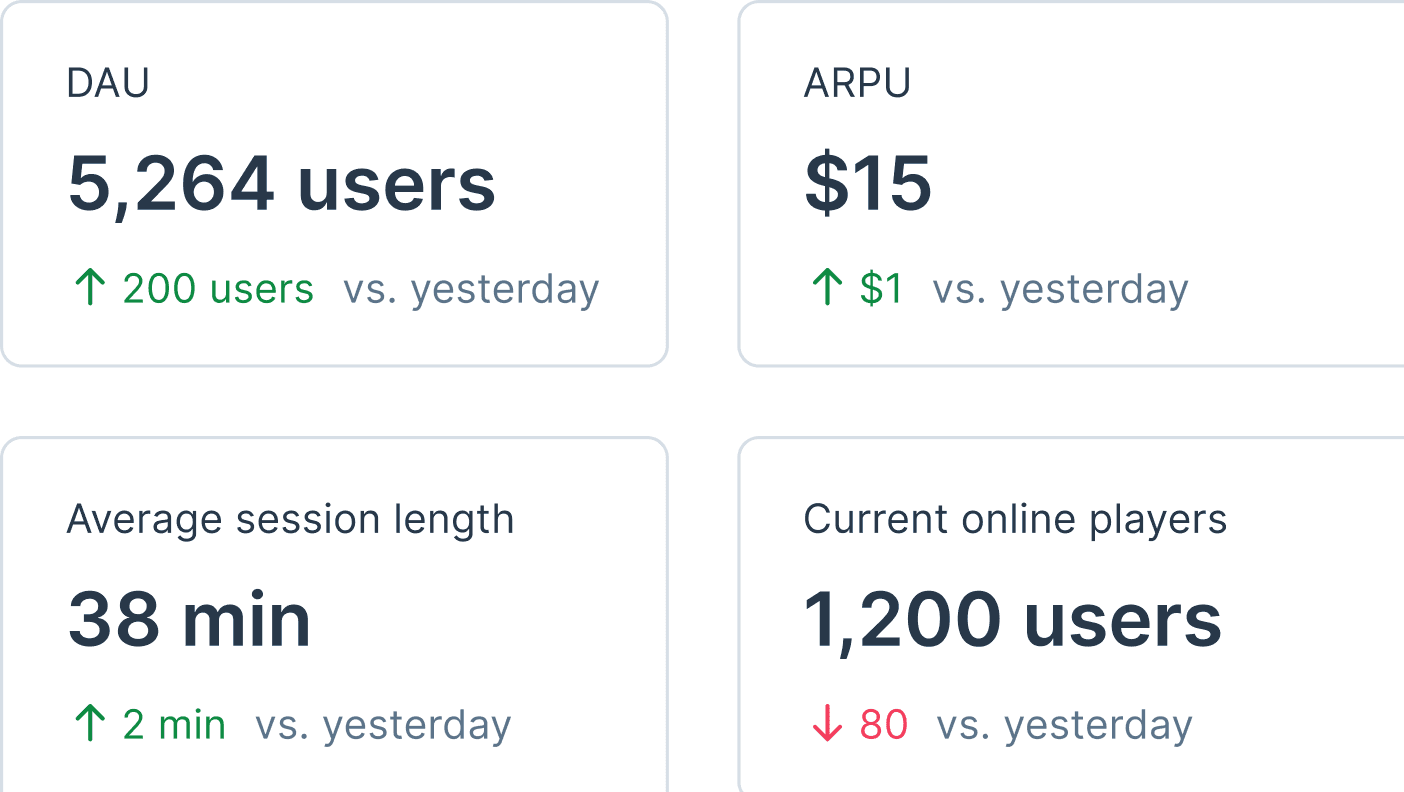 Gaming metrics illustration