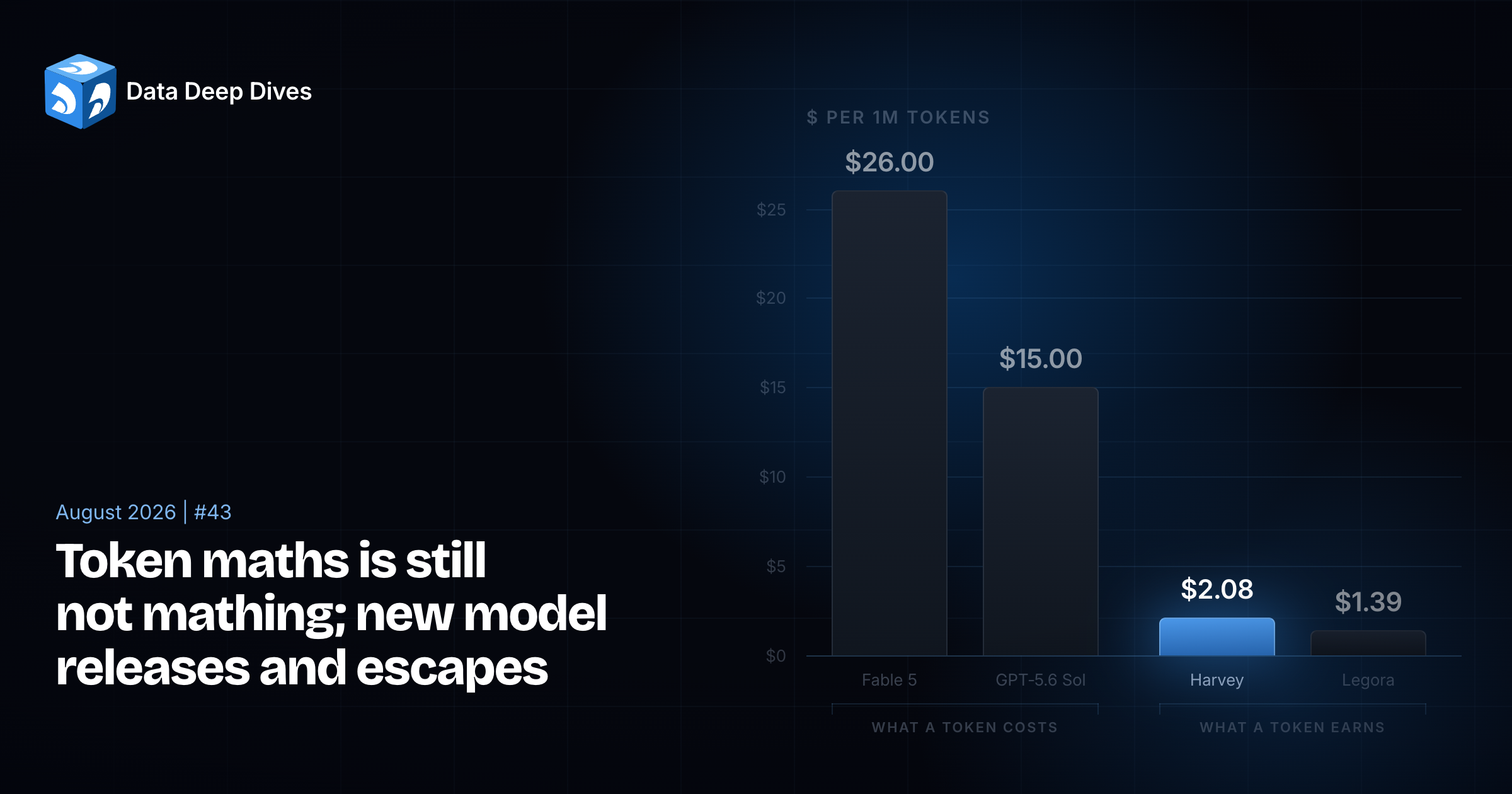 Token maths is still not mathing; new model releases and escapes