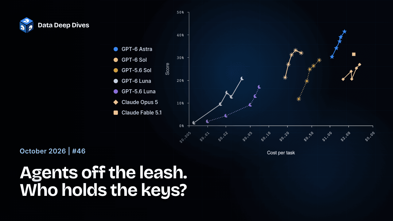 Agents off the leash. Who holds the keys?