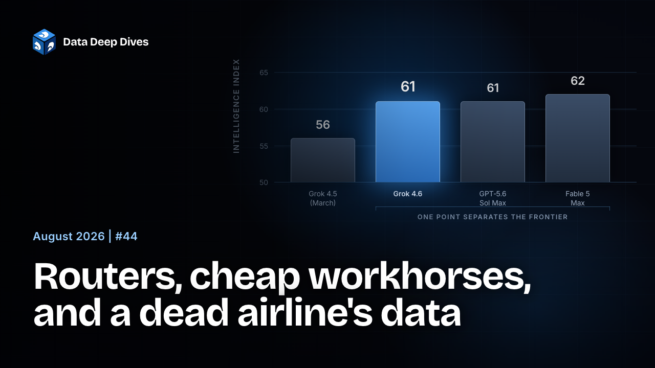 Routers, cheap workhorses, and a dead airline’s data