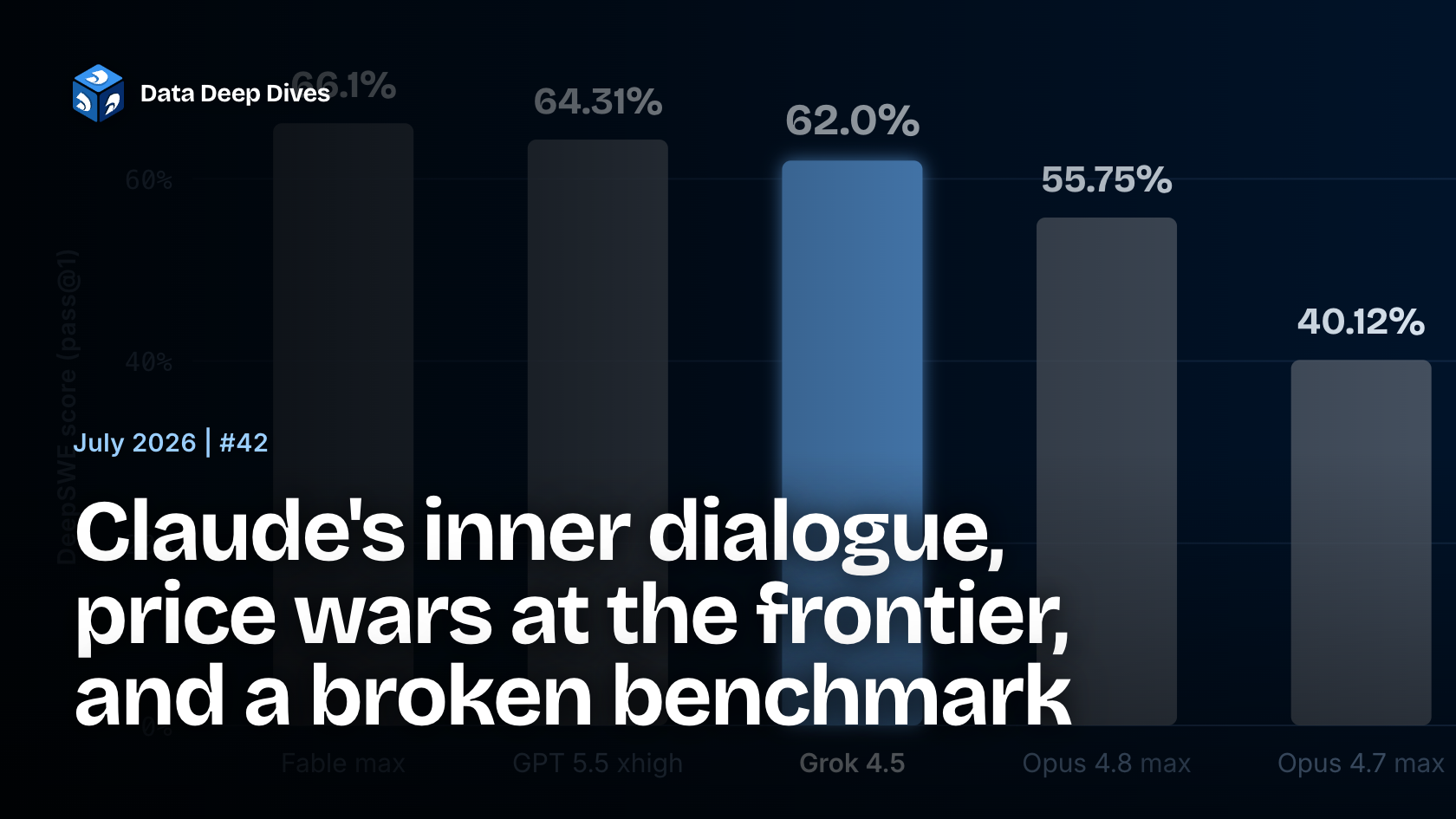 Claude’s inner dialogue, price wars at the frontier, and a broken benchmark