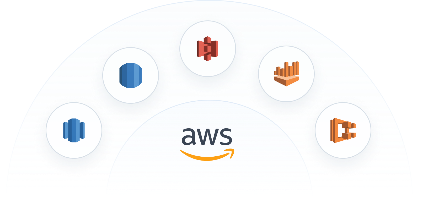 AWS stack