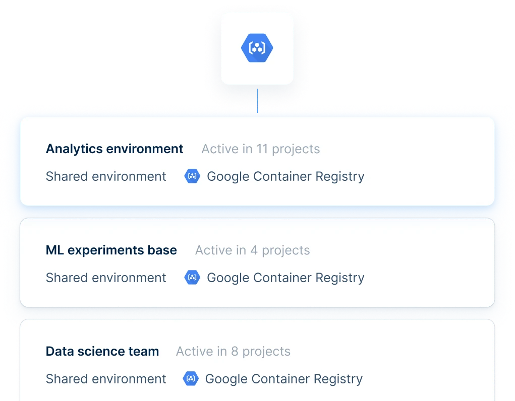 Illustration of Google Container Registry usage in Deepnote