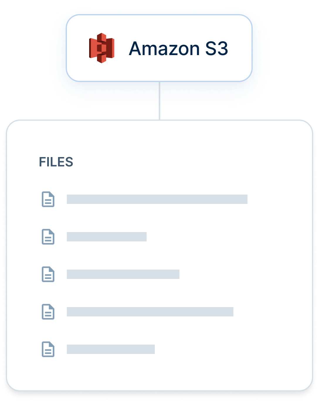 Amazon S3 illustration