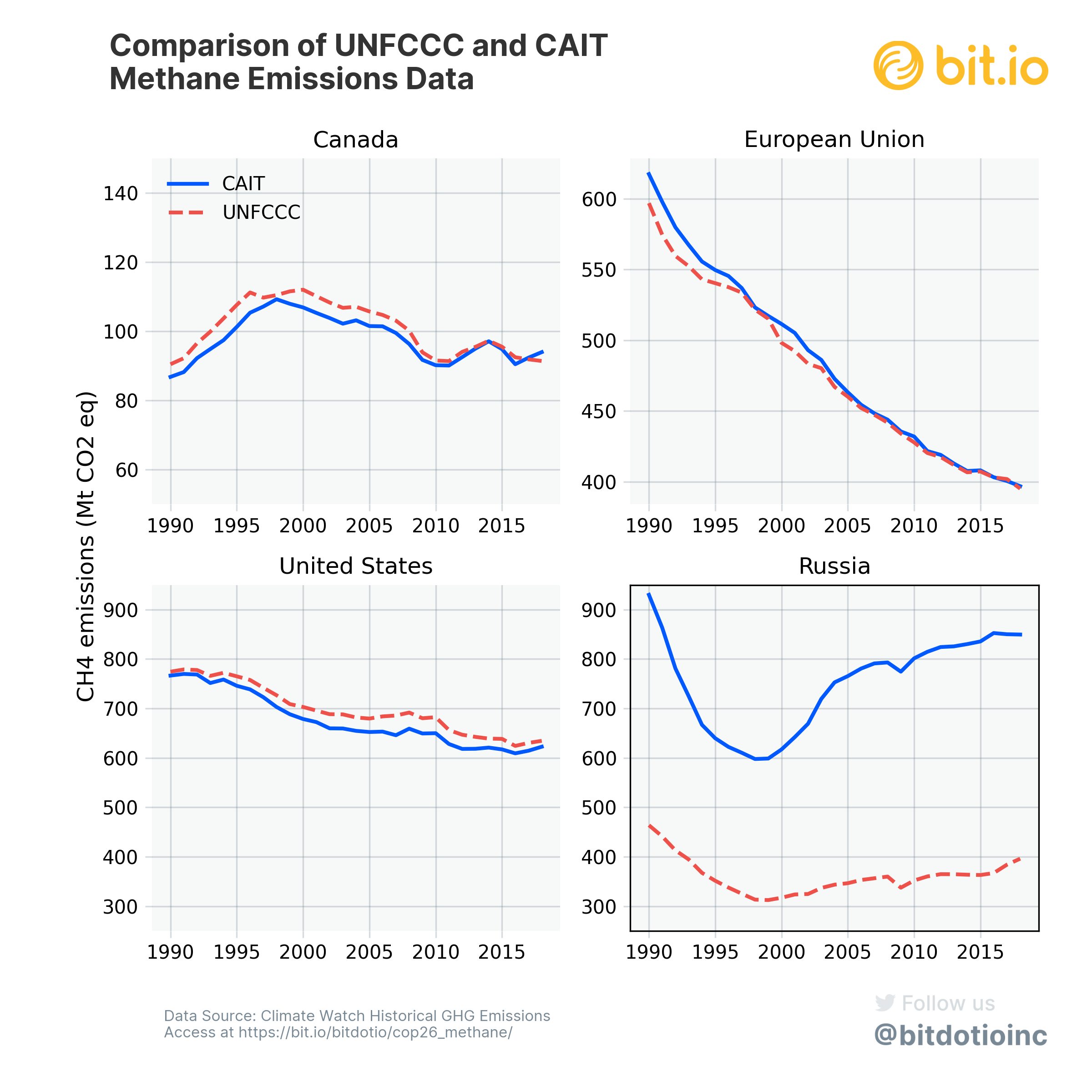 When Reliable Sources Publish Unreliable Data