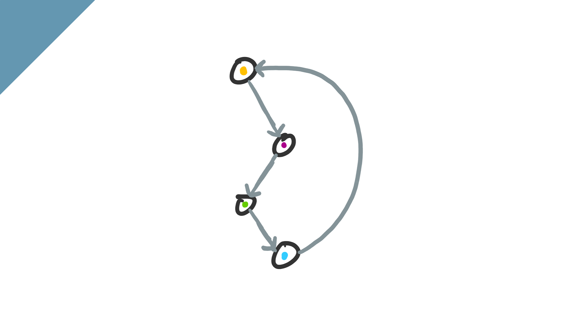 Basic learning algorithm in Python