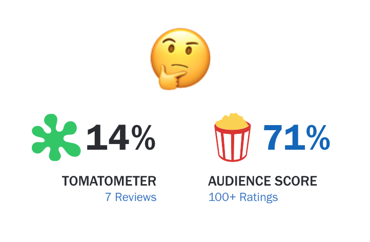 Bigger - Rotten Tomatoes