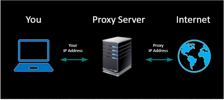 Proxy Servers: Usage and Configuration Guide